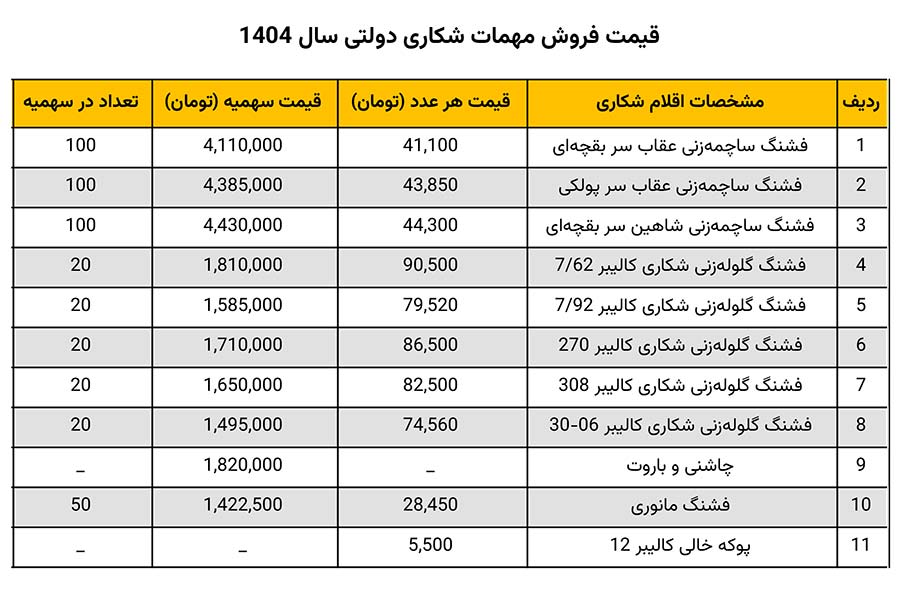 سهمیه فشنگ 1404