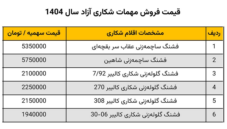 قیمت فشنگ سهمیه ۱۴۰۴