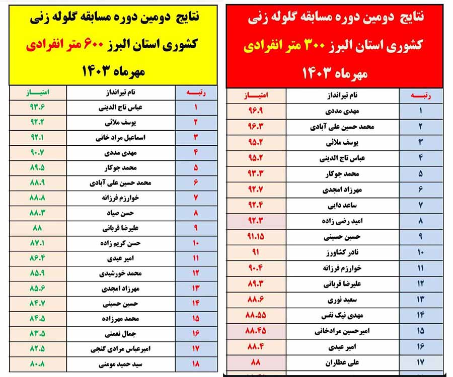 نتایج مسابقات گلوله زنی اشتهارد 1403