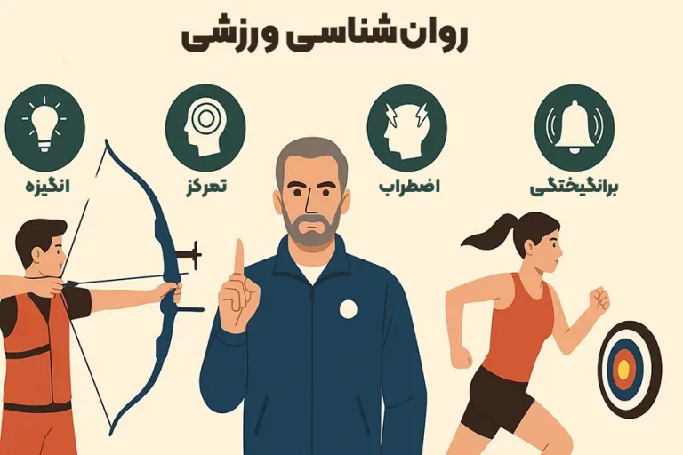 روان شناسی ورزشی