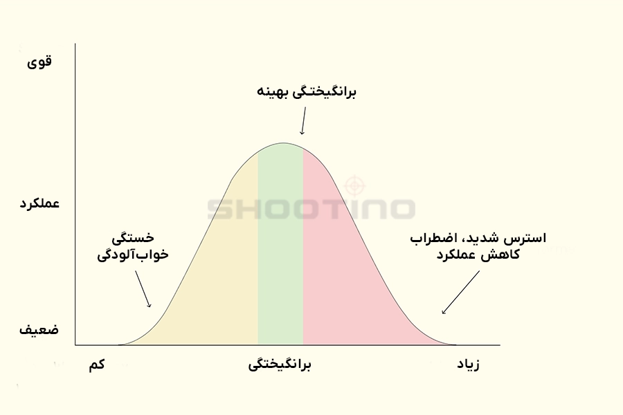 قانون یرکس دادسون